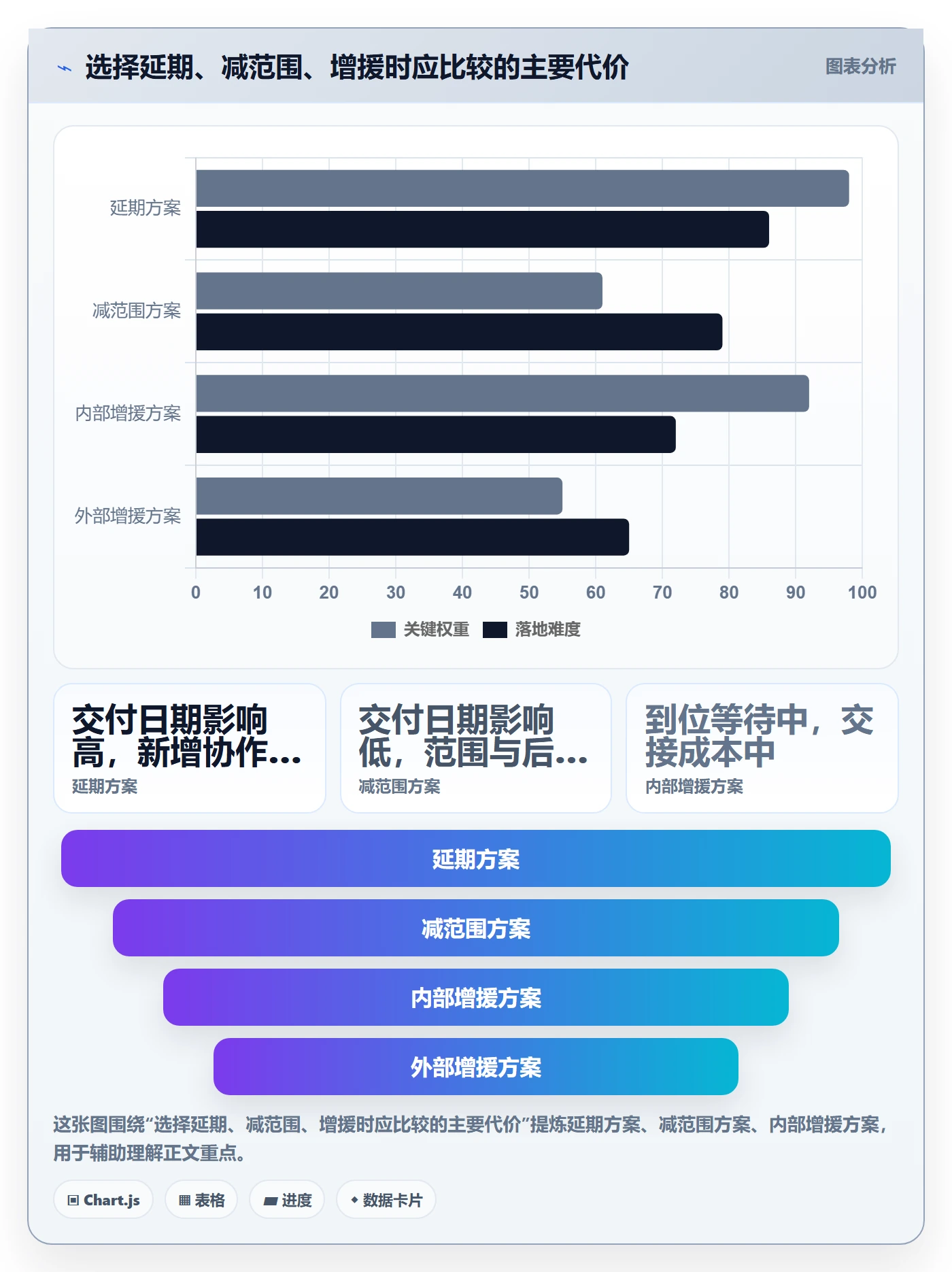超负荷实操方法:PMO提升资源负载效率的协同管理方法与模板
