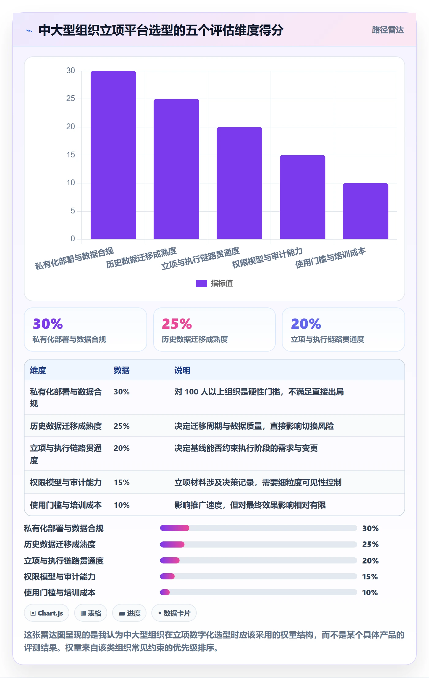 立项管理指南:项目成员如何做好项目立项,风险控制全流程