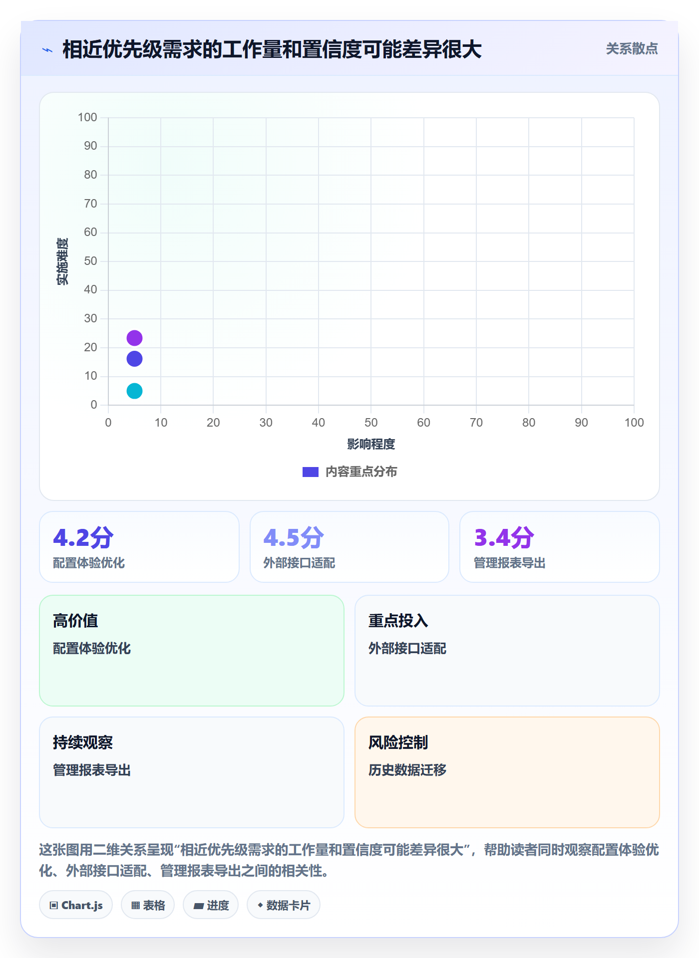 版本规划管理指南:项目负责人如何做好需求排期,最佳实践全流程