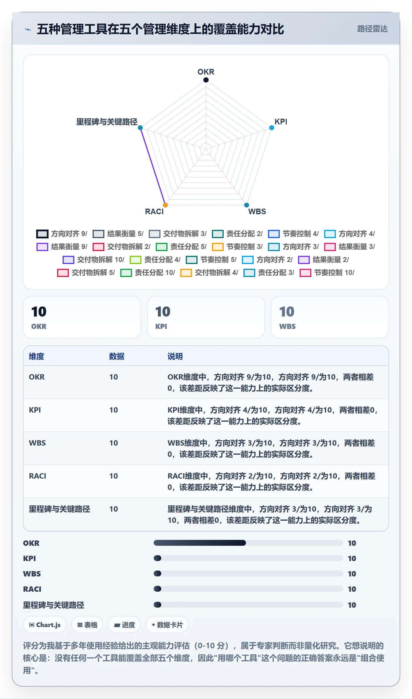 目标拆解实操方法:企业管理者提升项目目标效率的最佳实践方法与模板