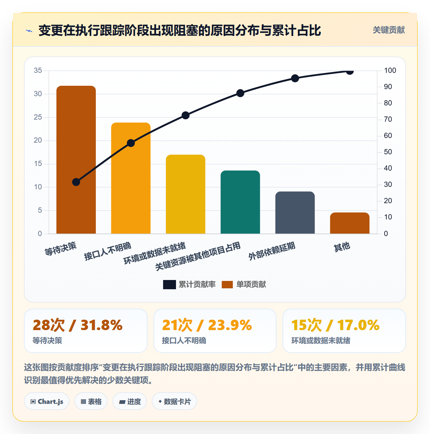 计划调整落地方案:跨部门团队开展项目规划的流程优化案例解析