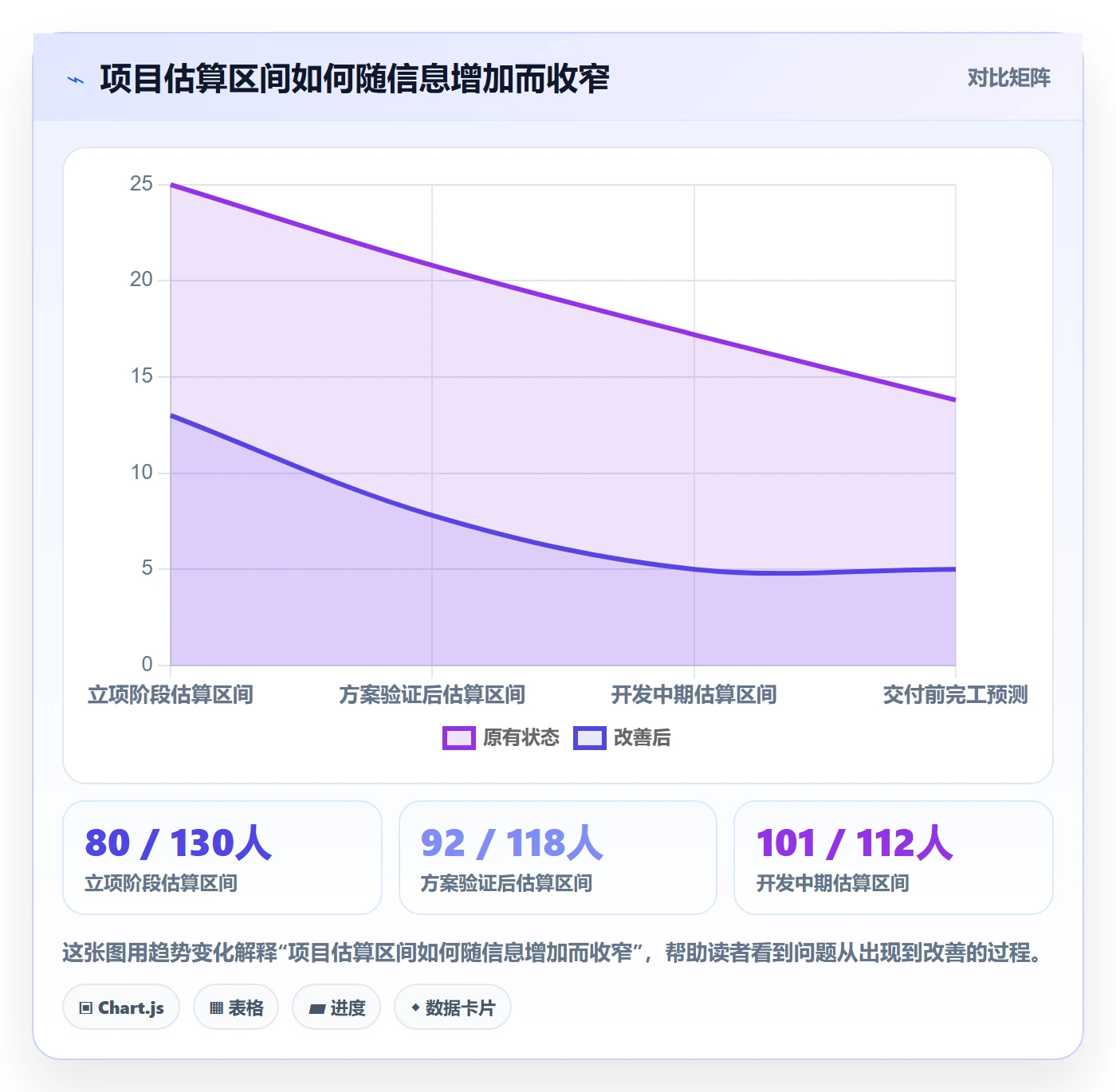 人力成本管理指南：研发团队如何做好成本管理，制度设计全流程