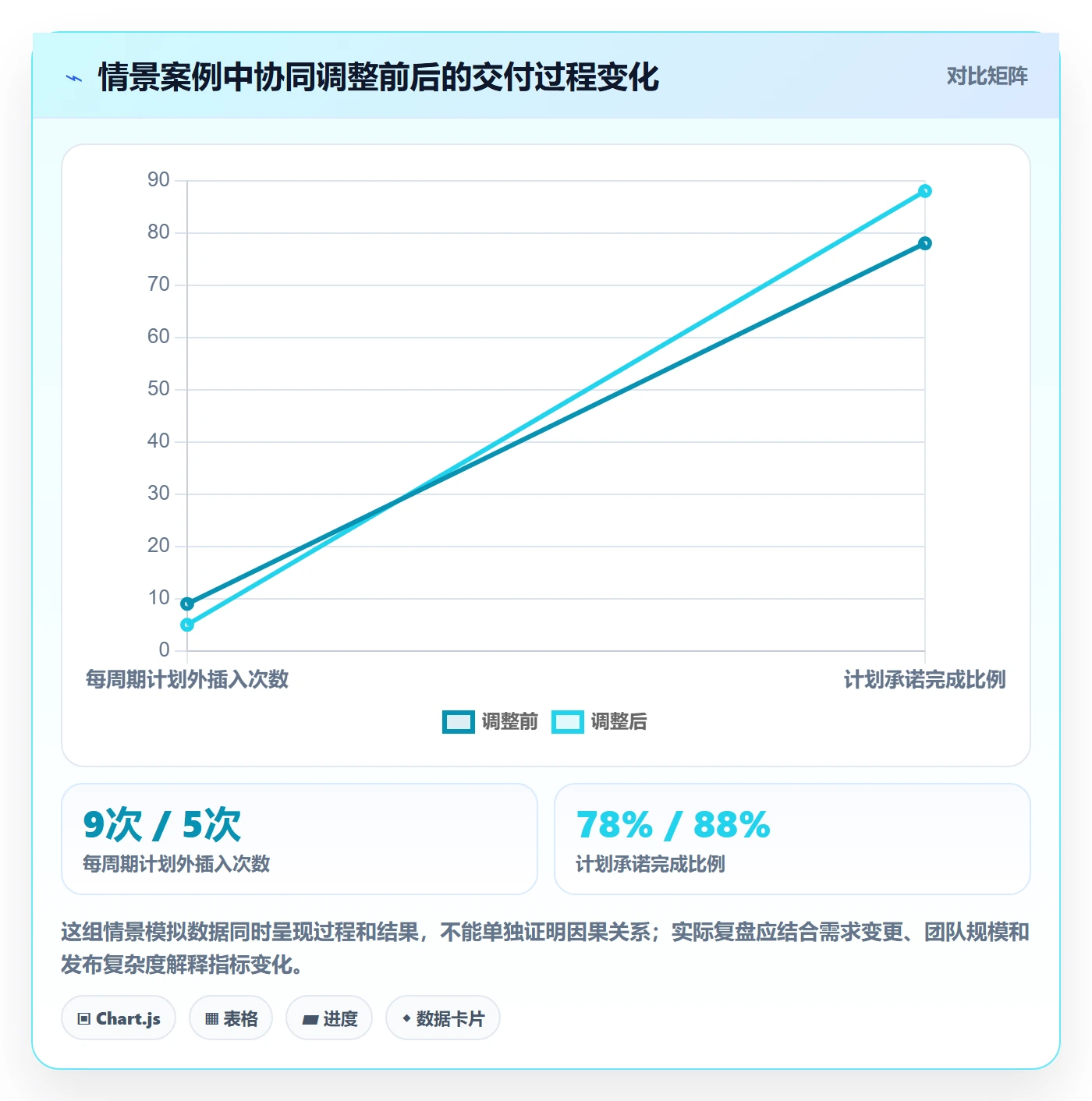 资源平衡落地方案:研发团队开展资源负载的协同管理案例解析