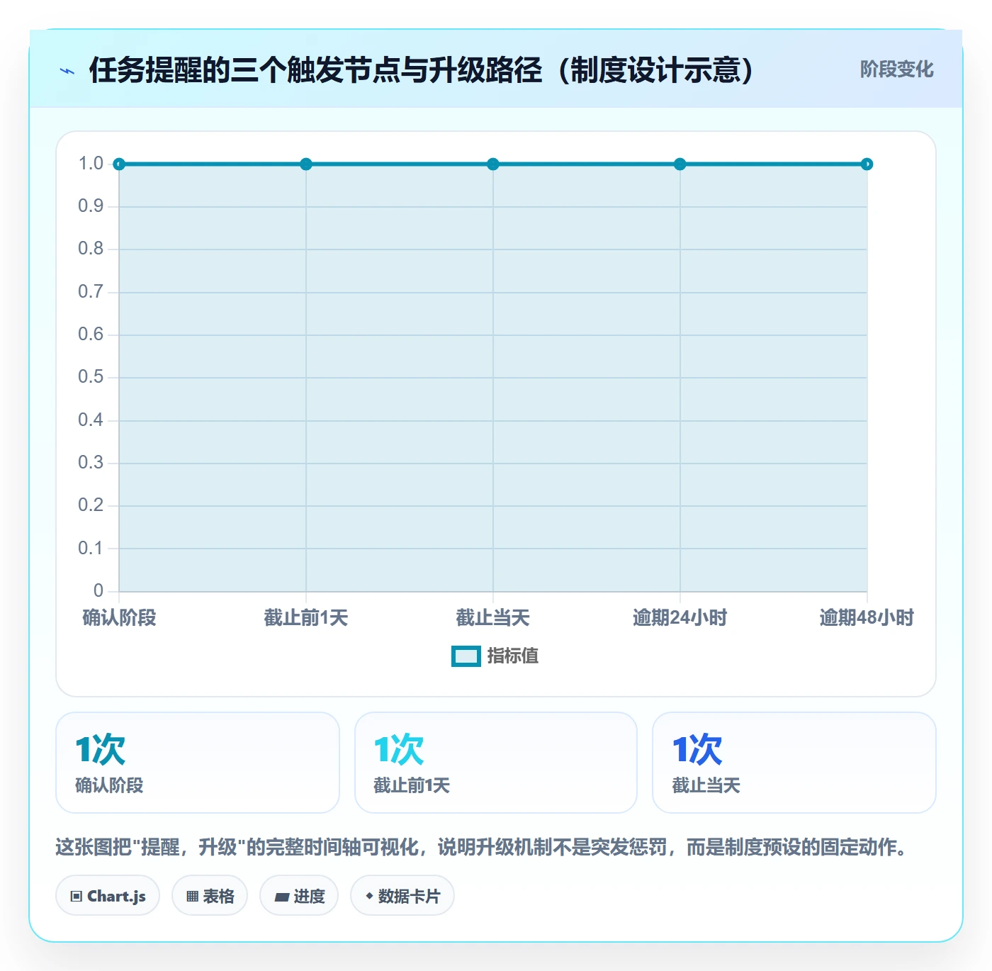 消息通知管理指南:管理层如何做好任务提醒,制度设计全流程