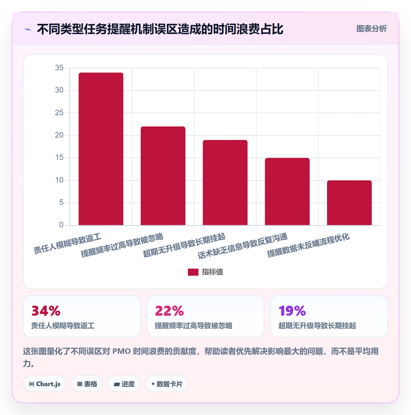 任务提醒超期提醒全流程:PMO效率提升与一文讲清