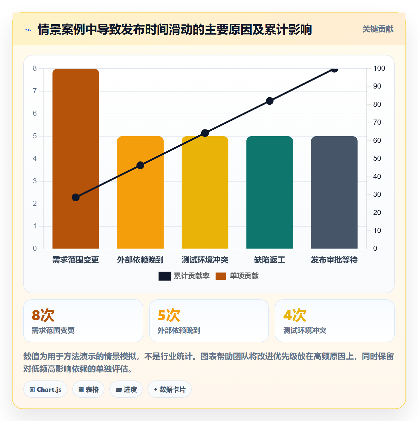 版本发布时间落地方案:项目负责人开展版本管理的入门指南案例解析