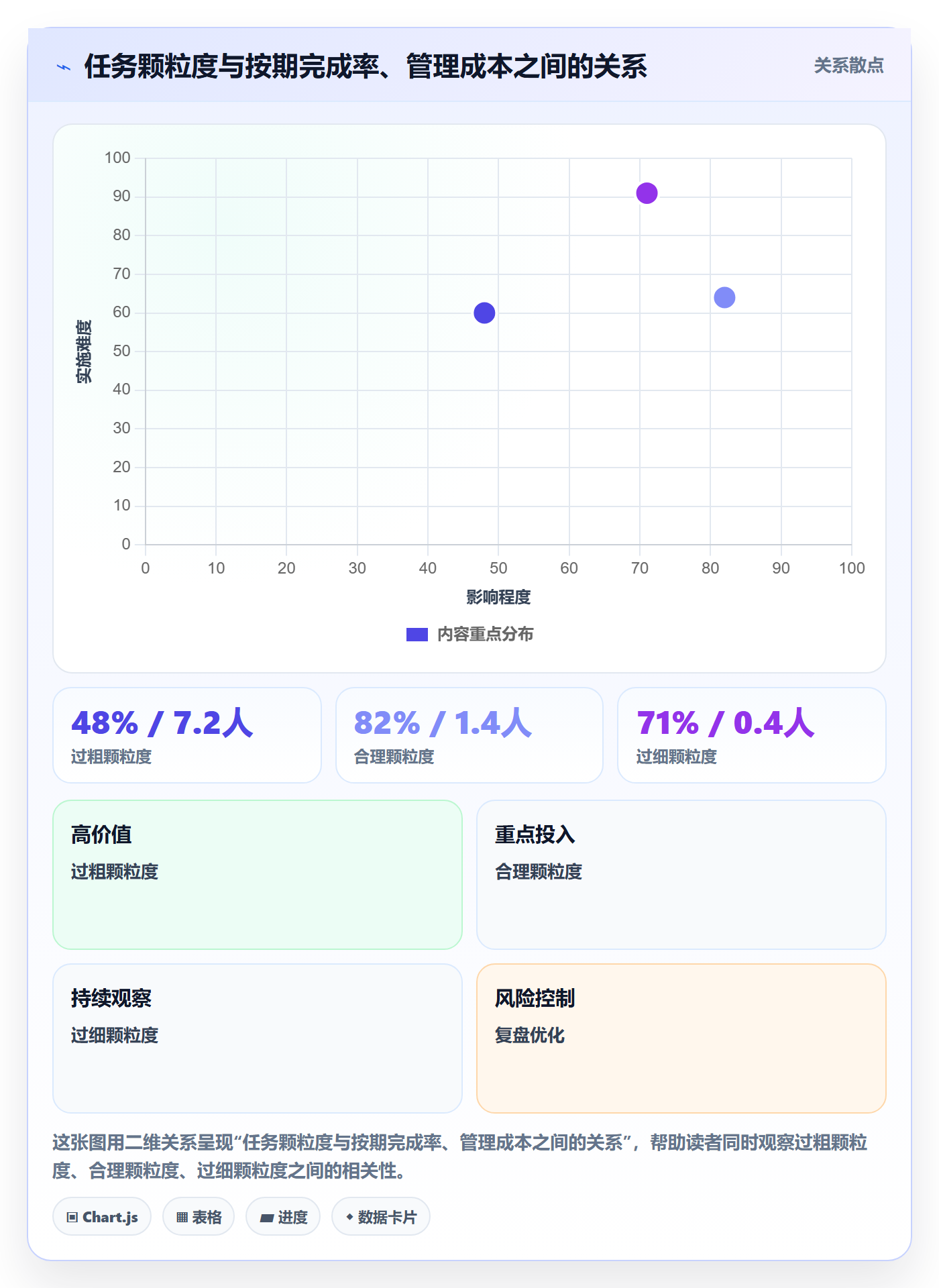 多人任务落地方案:跨部门团队开展任务分派的入门指南案例解析