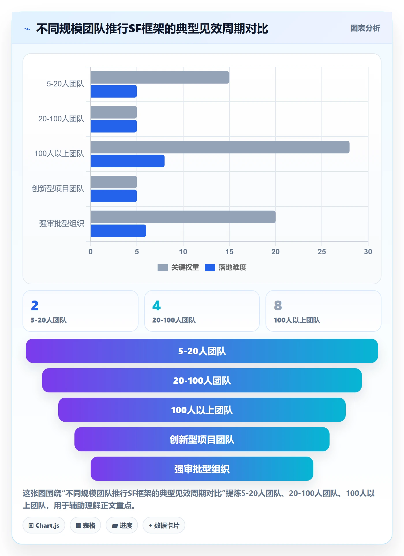 SF实操方法:跨部门团队提升任务依赖效率的效率提升方法与模板