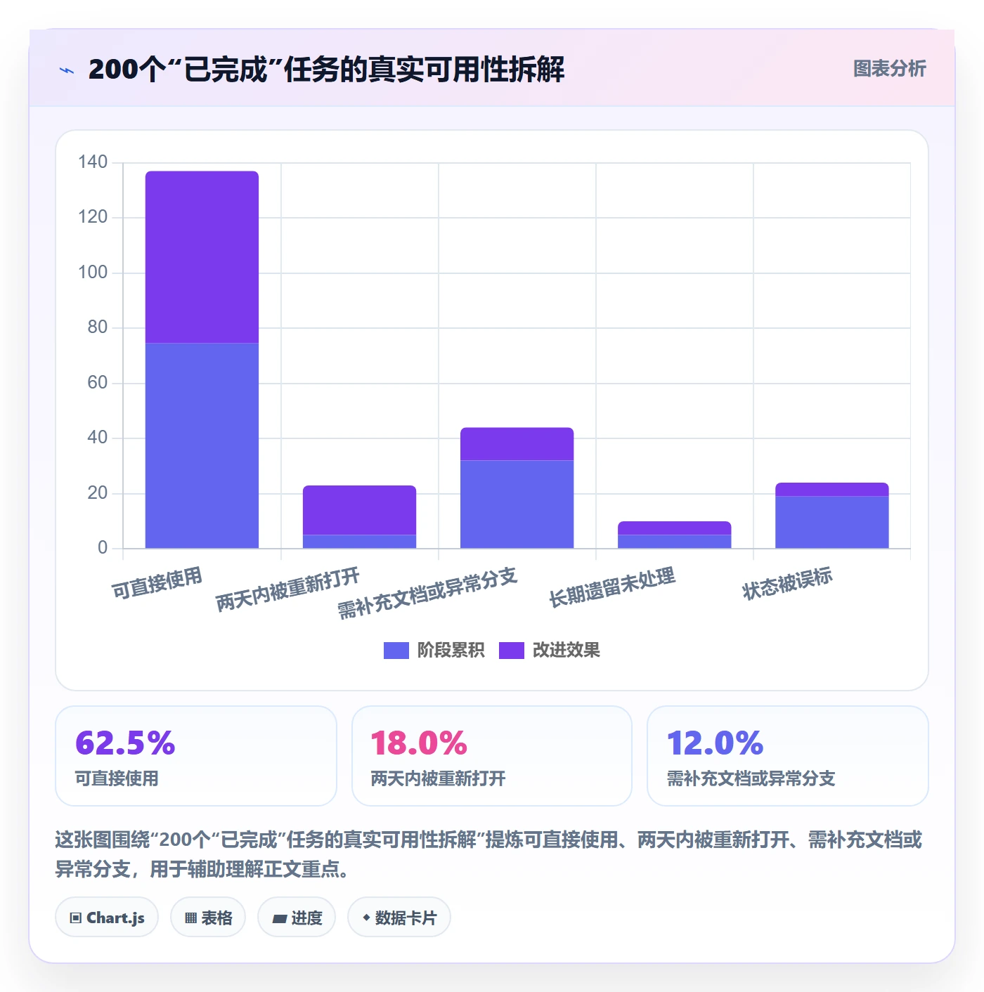 进度跟踪进展全流程:产品经理效率提升与一文讲清