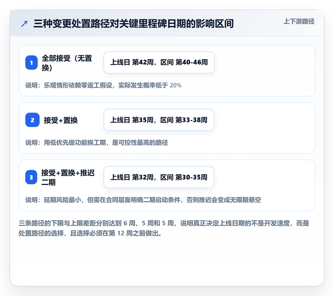 交付范围落地方案:项目负责人开展项目范围的最佳实践案例解析