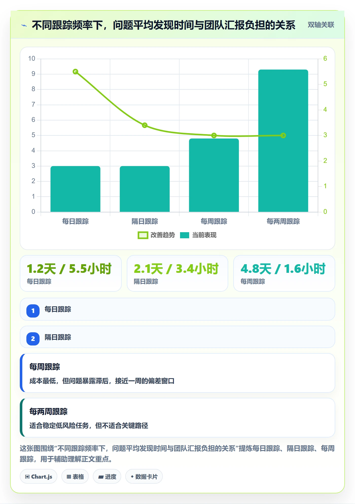 跟踪怎么做?项目经理入门指南:进度跟踪从0到1