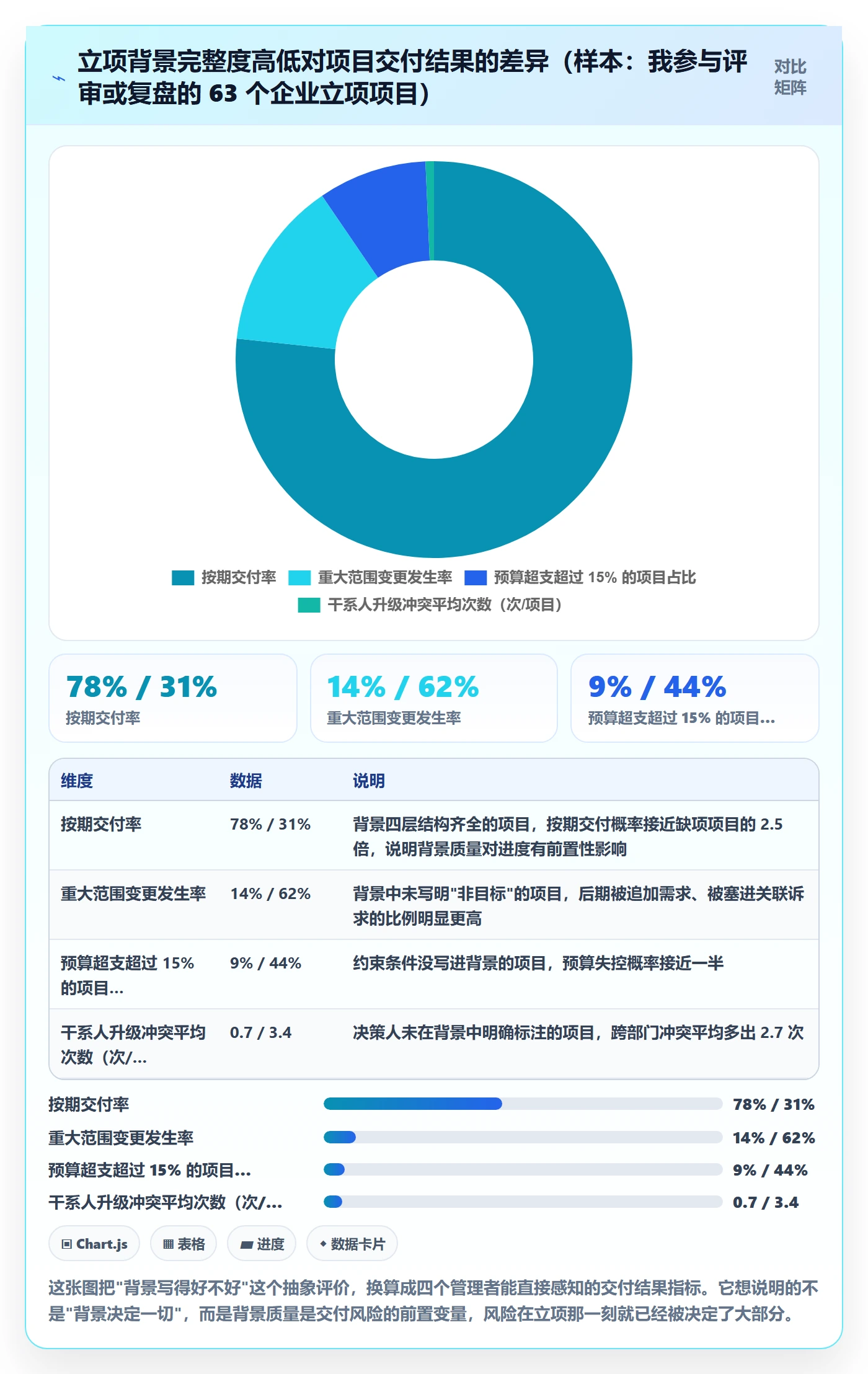 项目立项如何做好项目背景？企业管理者最佳实践与操作步骤