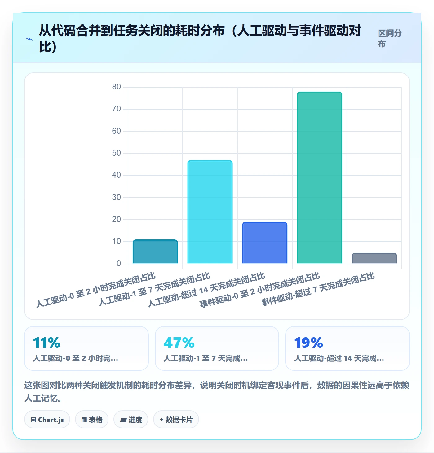 关闭最佳实践:研发团队任务执行入门指南,常见问题