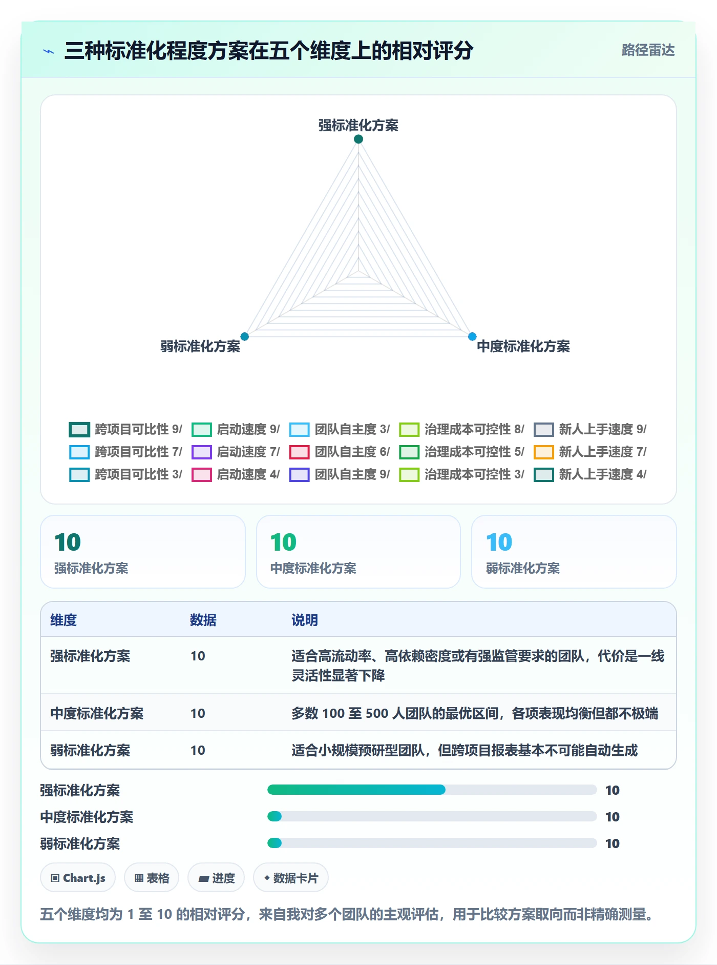项目模板项目模板全流程:研发团队实操方法与一文讲清