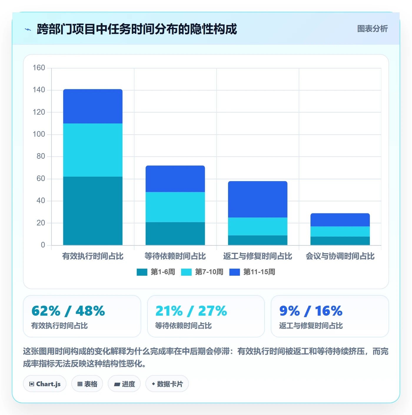 进度管理完成率全流程：跨部门团队风险控制与一文讲清