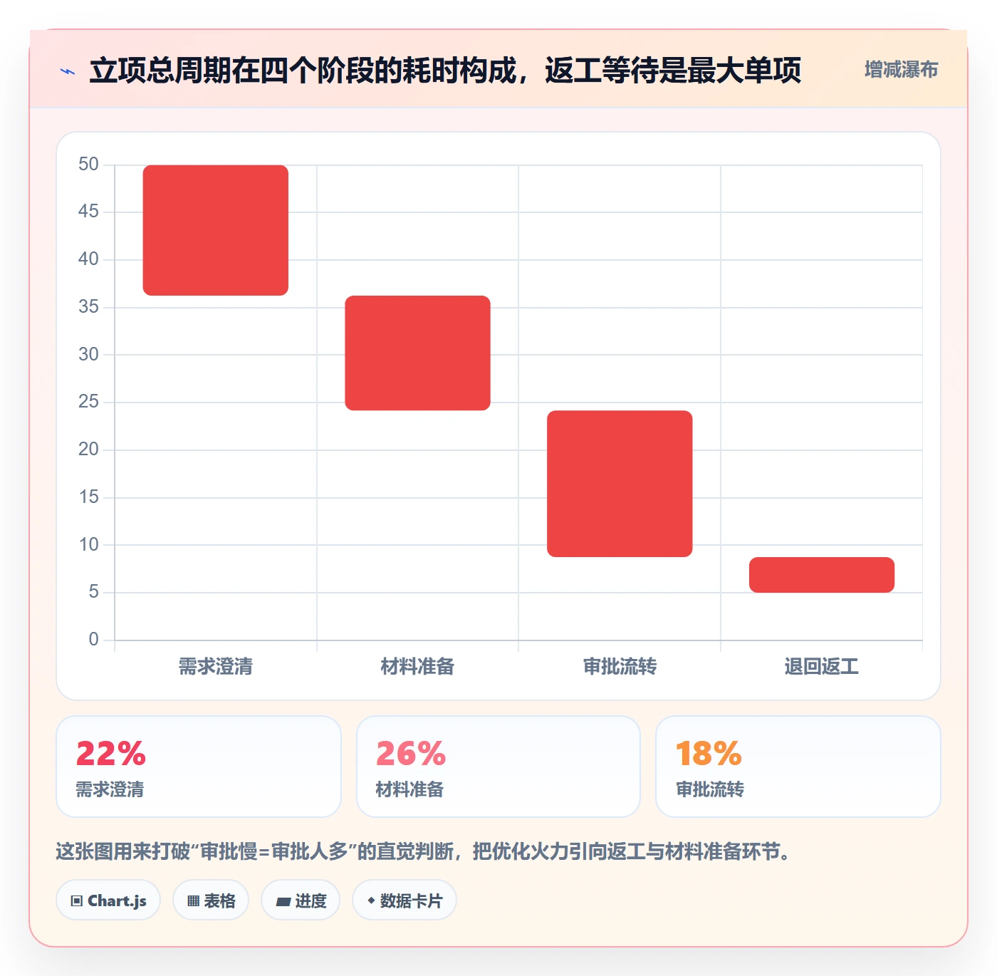 立项审批最佳实践：项目负责人项目立项协同管理，常见问题