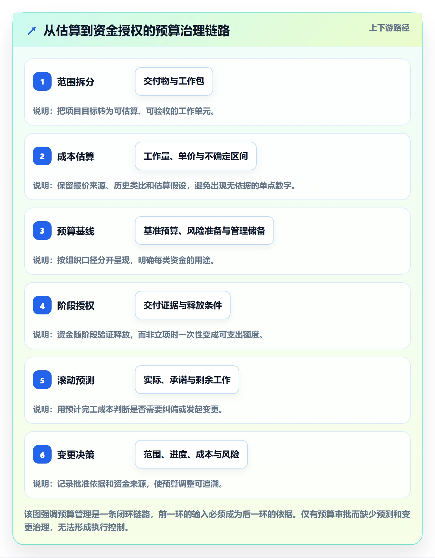 预算分配落地方案:项目经理开展预算管理的落地方案案例解析