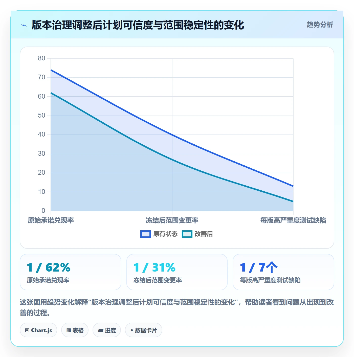 版本规划管理指南：项目负责人如何做好需求排期，制度设计全流程