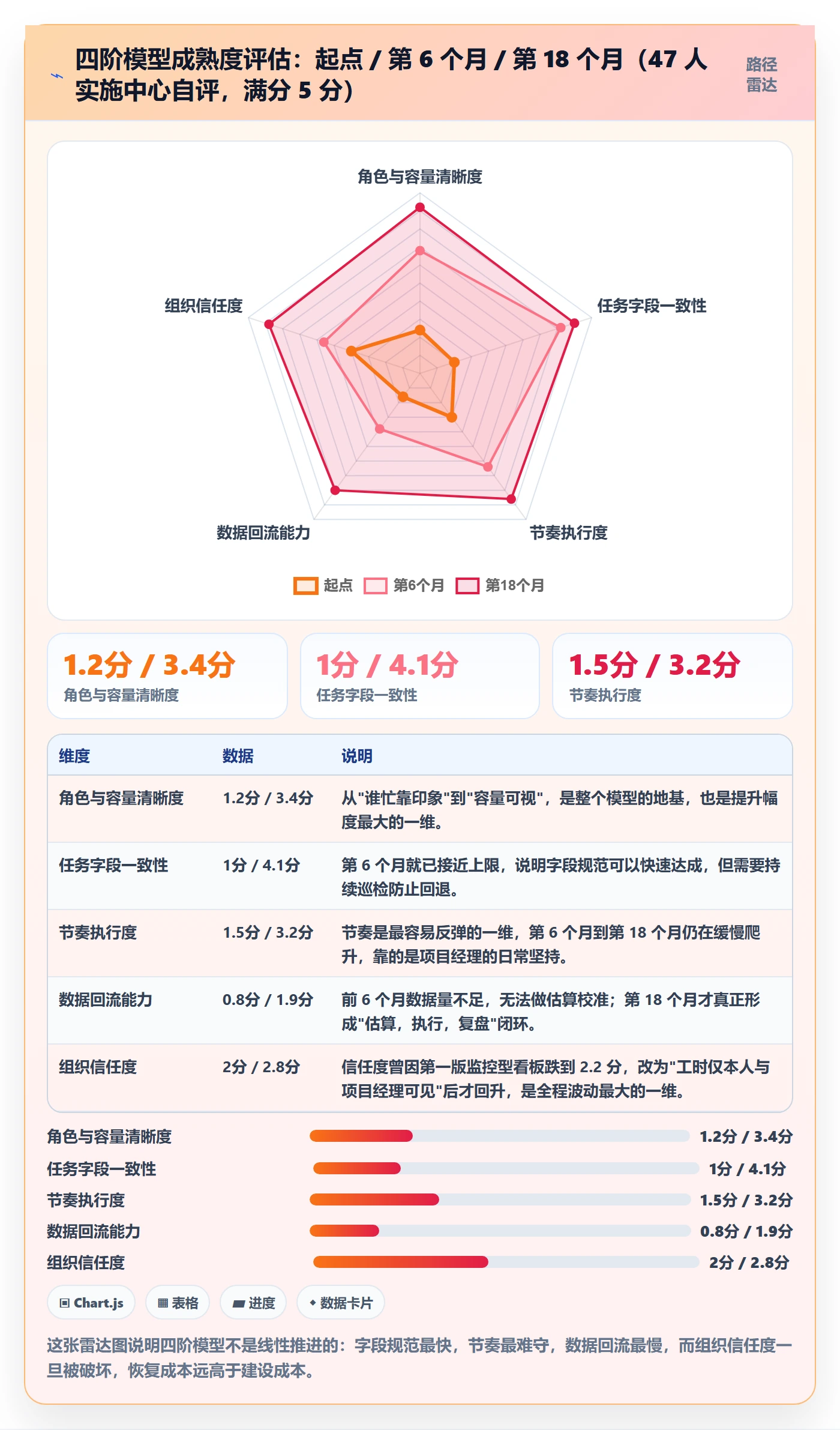 关注人怎么做？实施团队最佳实践：任务管理从0到1