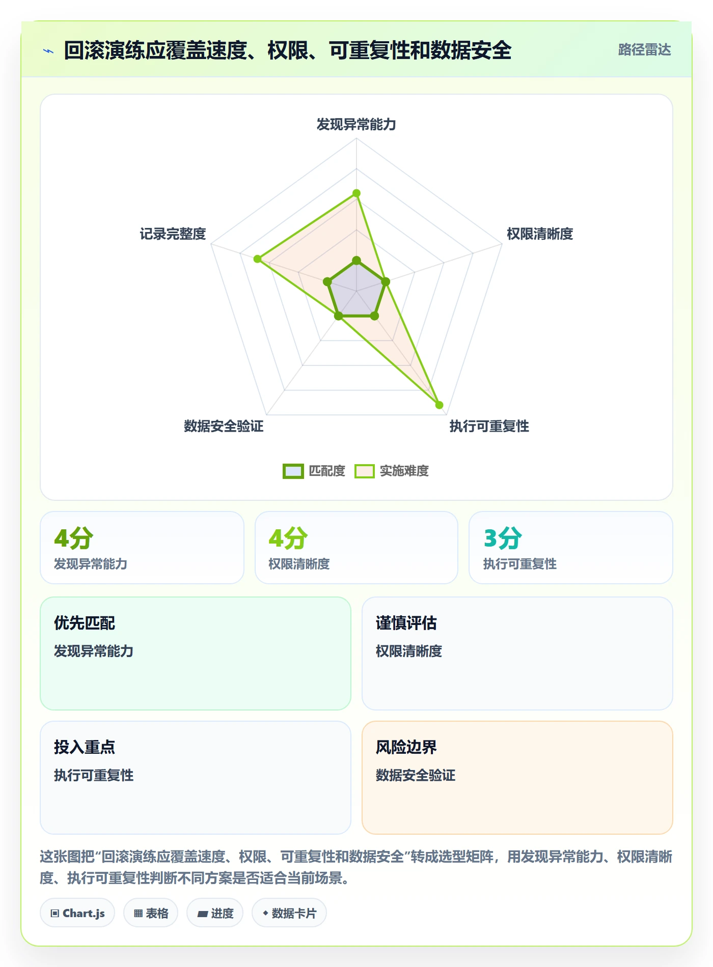回滚最佳实践:项目成员发布管理制度设计,常见问题