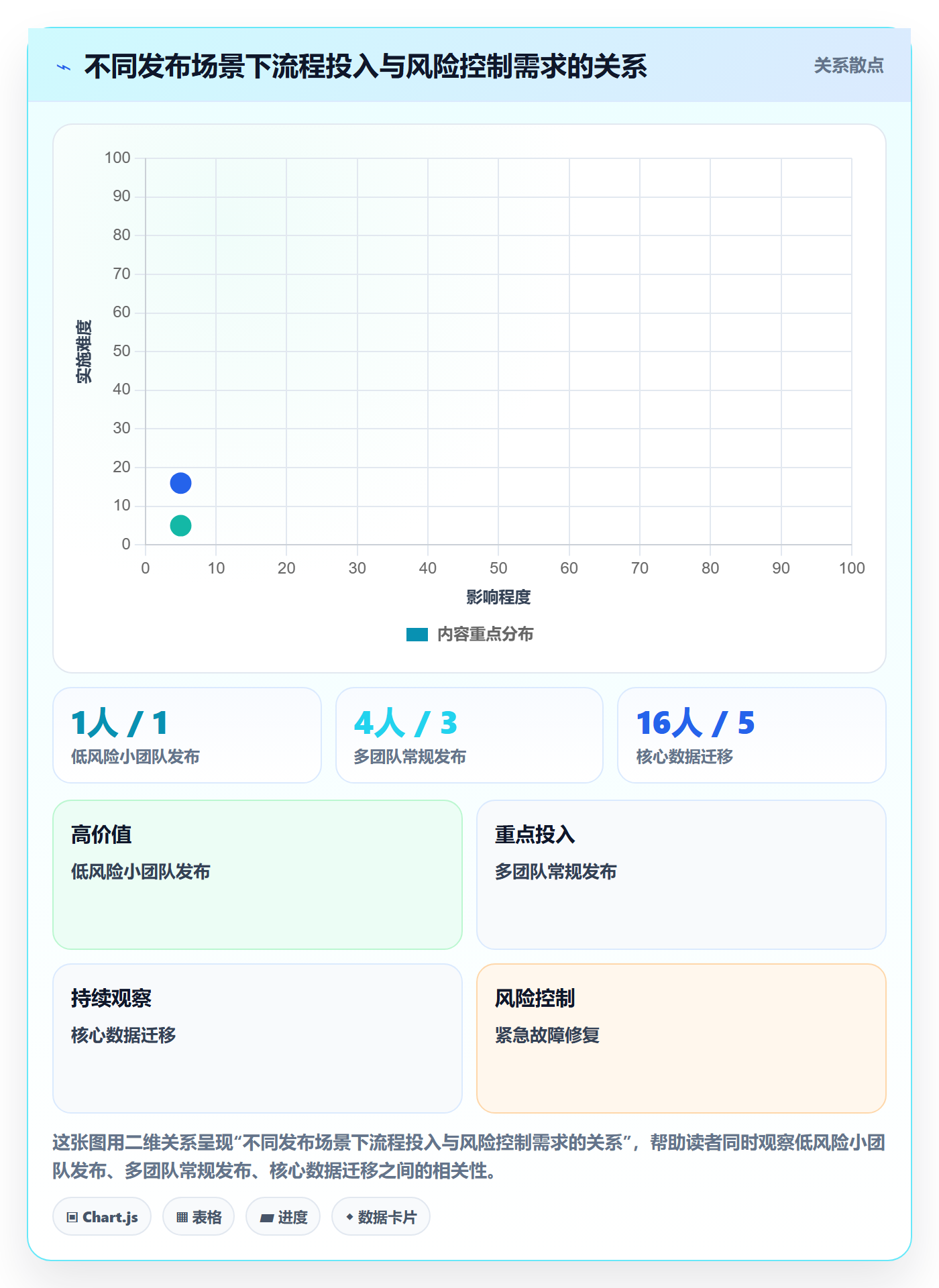 发布记录管理指南:项目经理如何做好发布管理,协同管理全流程