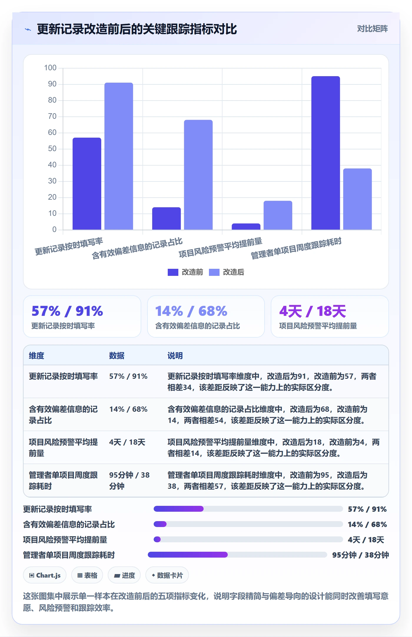 更新记录实操方法:企业管理者提升进度跟踪效率的风险控制方法与模板
