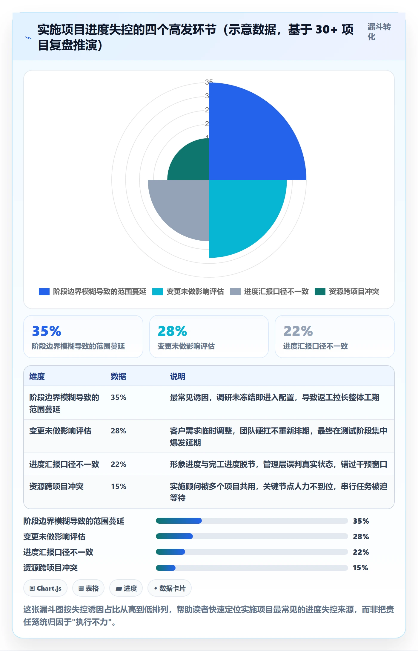 阶段进度管理指南：实施团队如何做好进度管理，流程优化全流程