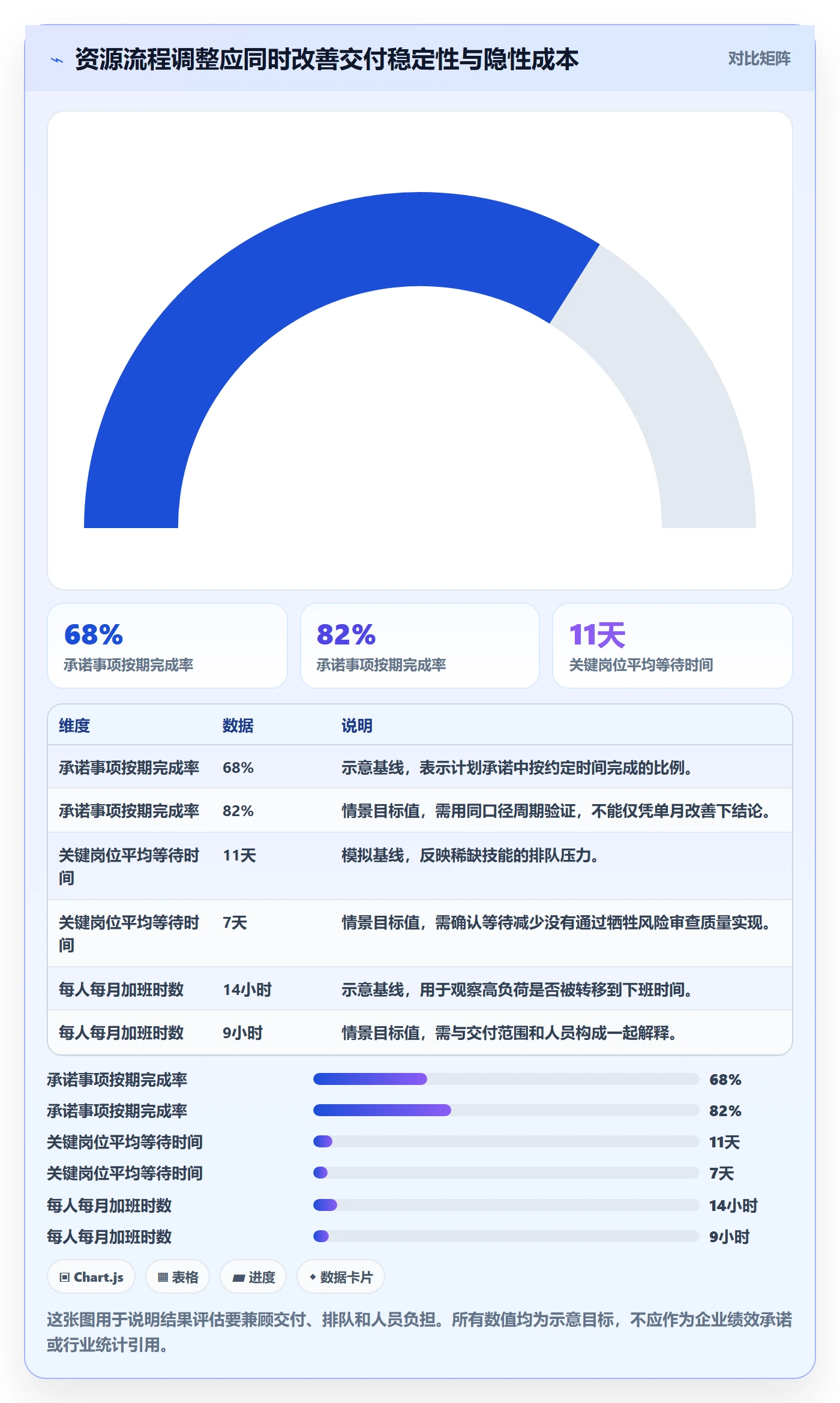 资源占用管理方法大全:企业管理者资源管理流程优化落地清单