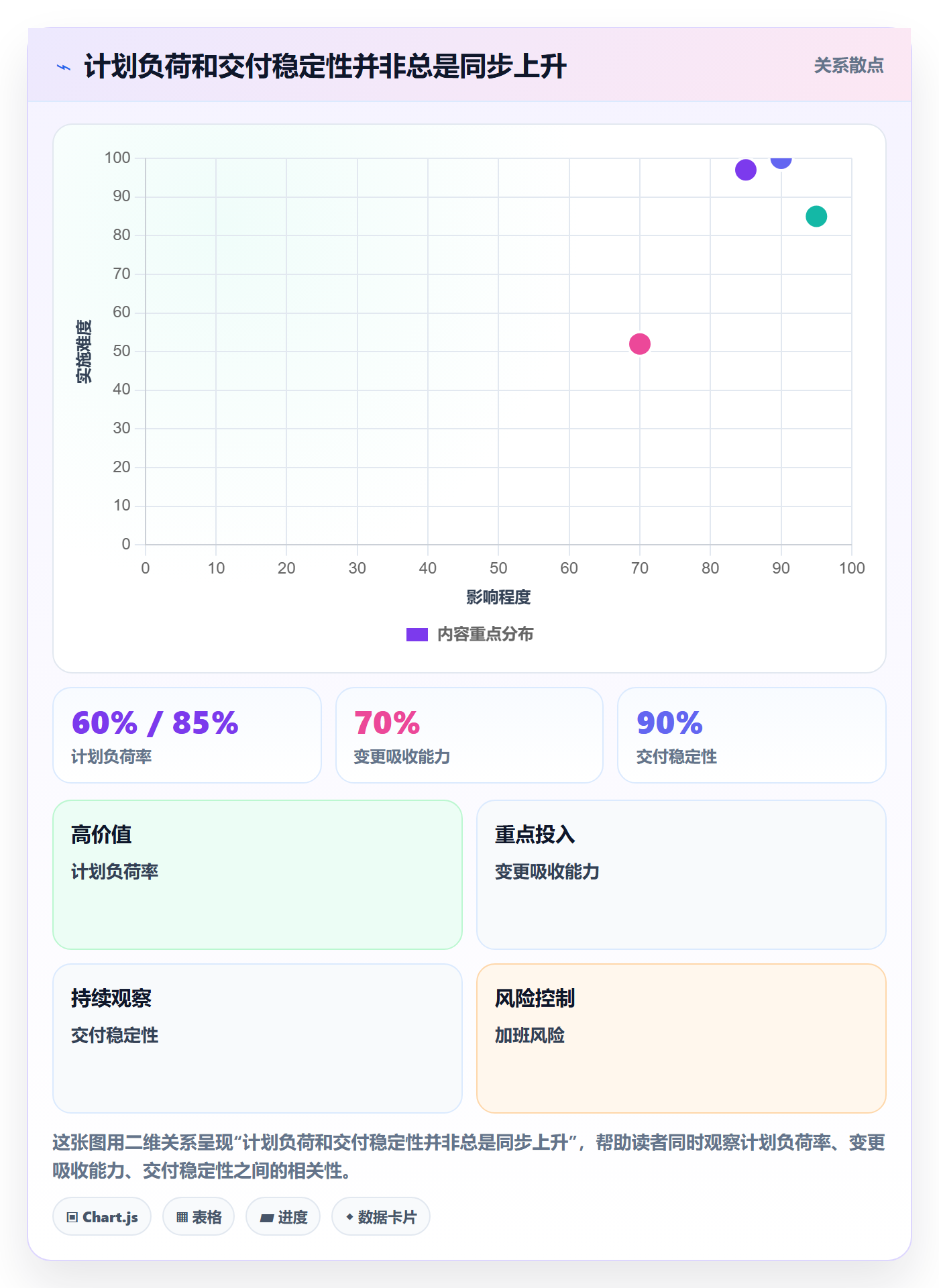 资源管理如何做好资源池？项目成员制度设计与操作步骤