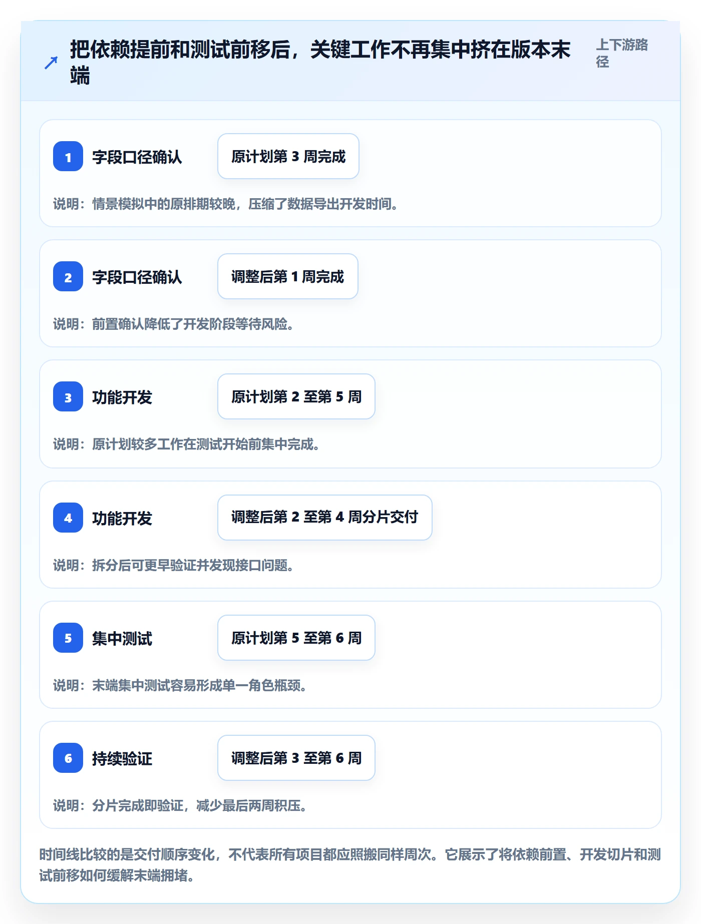 Capacity实操方法：产品经理提升资源负载效率的落地方案方法与模板