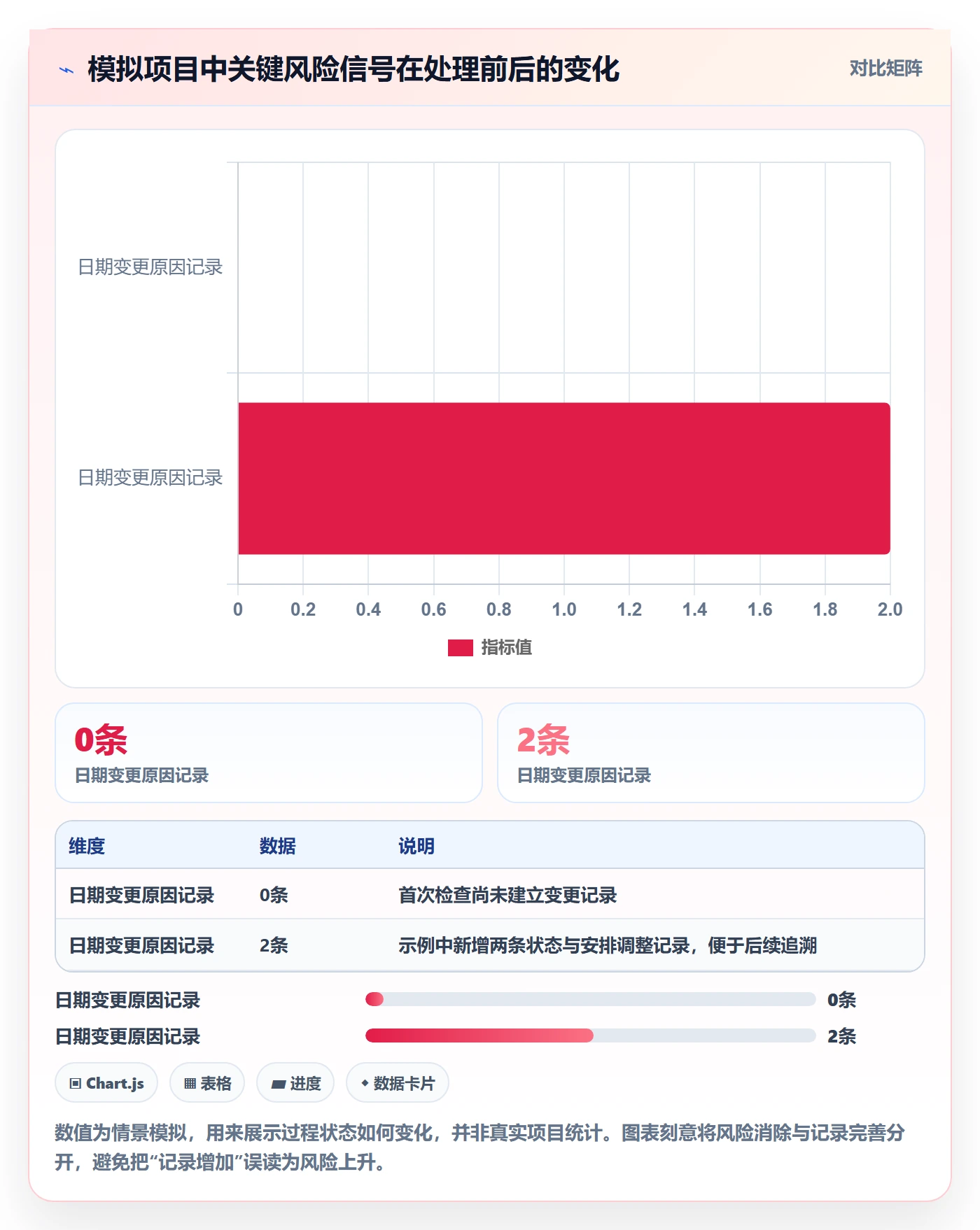 项目日历管理方法大全：项目负责人日历视图风险控制落地清单