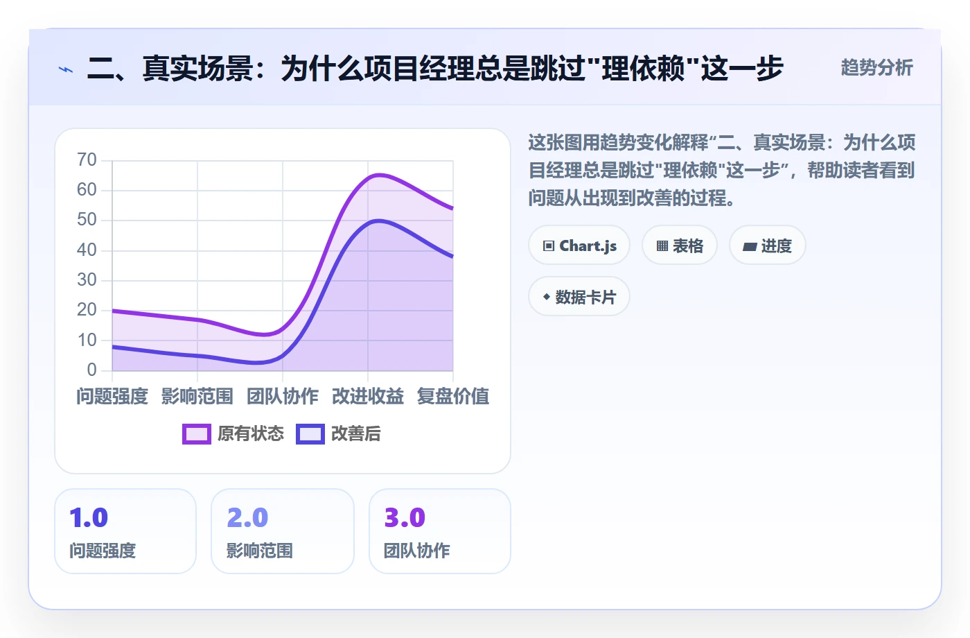 二、真实场景:为什么项目经理总是跳过"理依赖"这一步