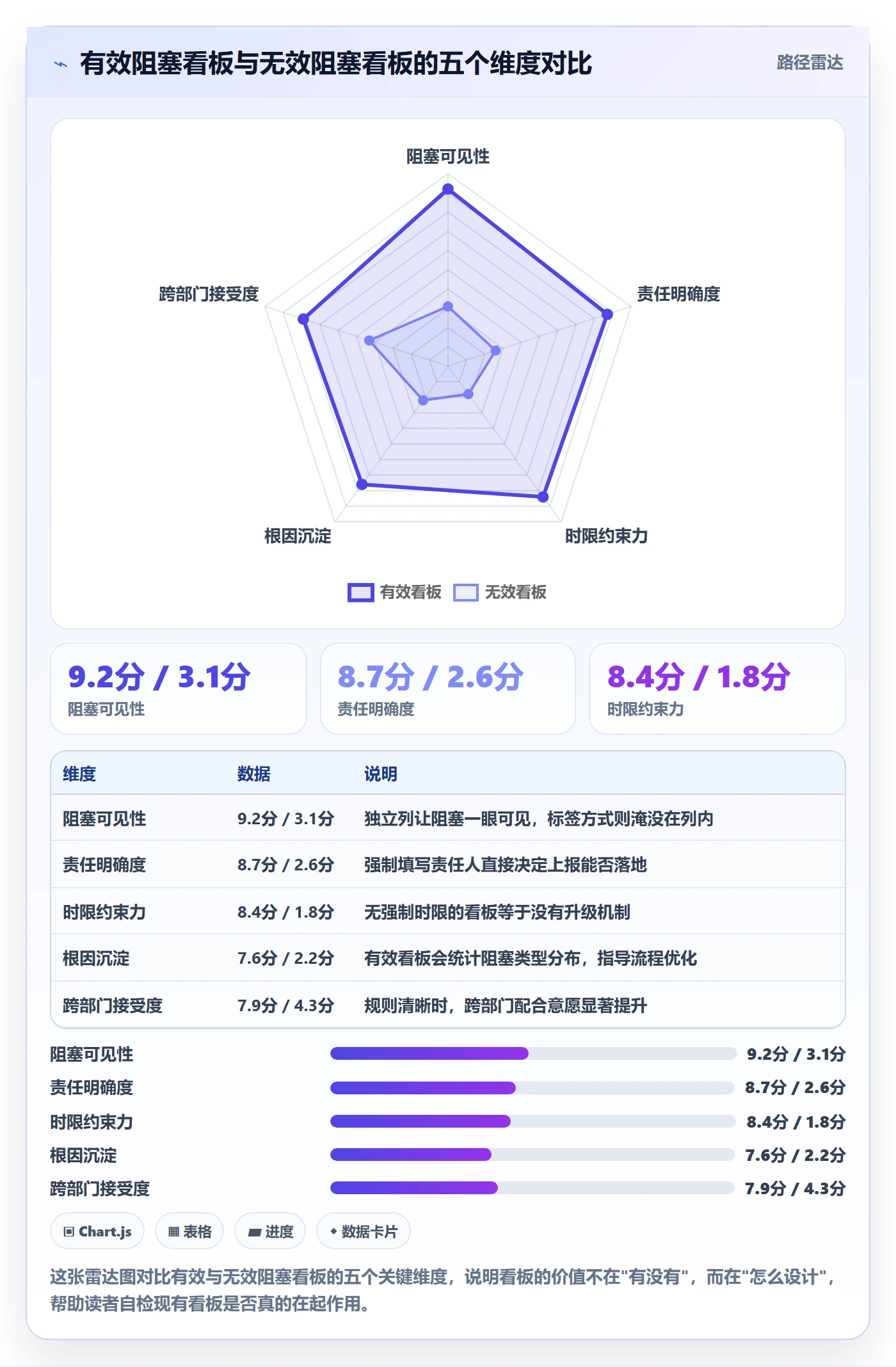 任务执行阻塞教程:跨部门团队入门指南,避坑指南