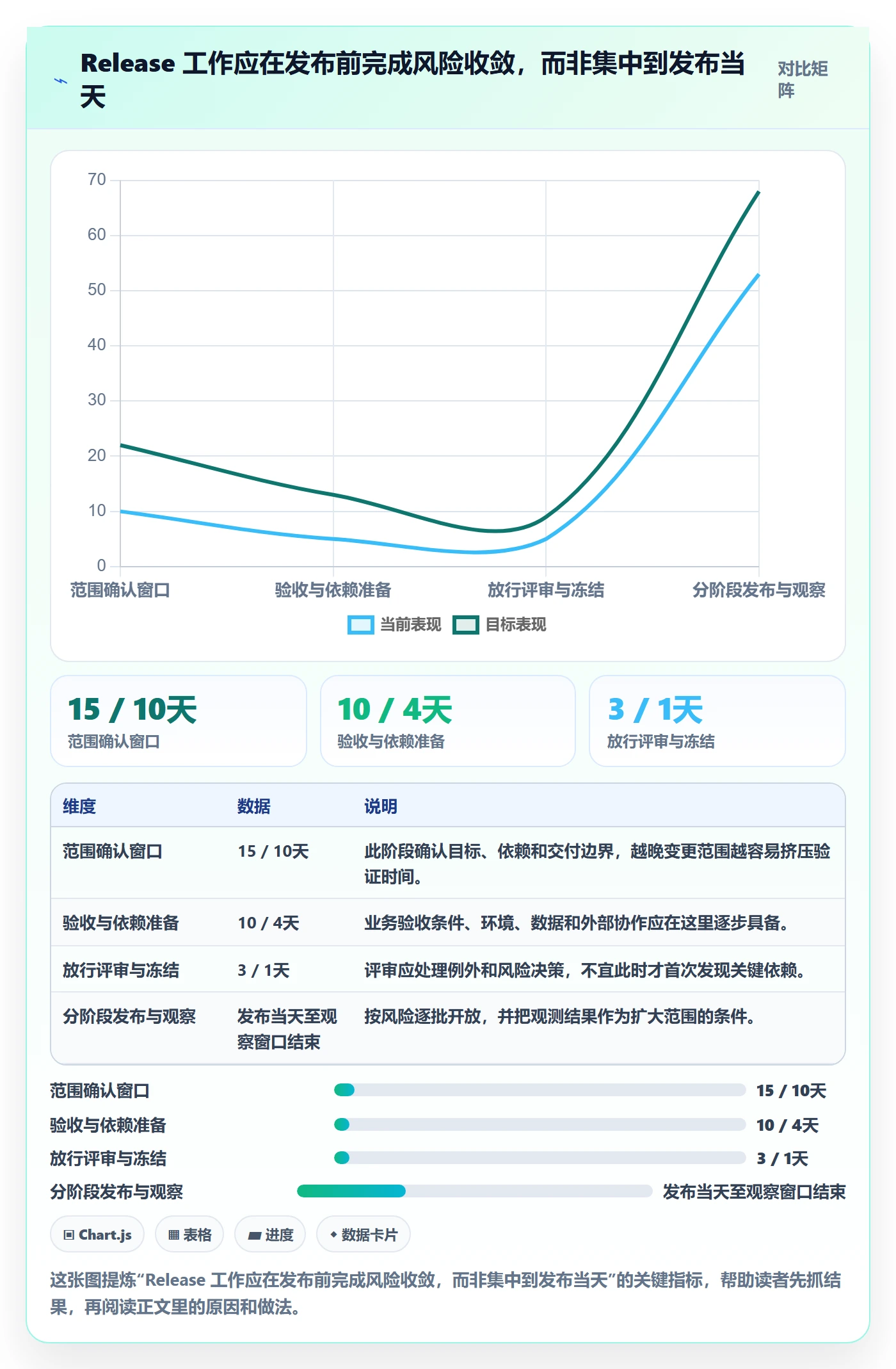 版本管理Release教程:产品经理落地方案,避坑指南