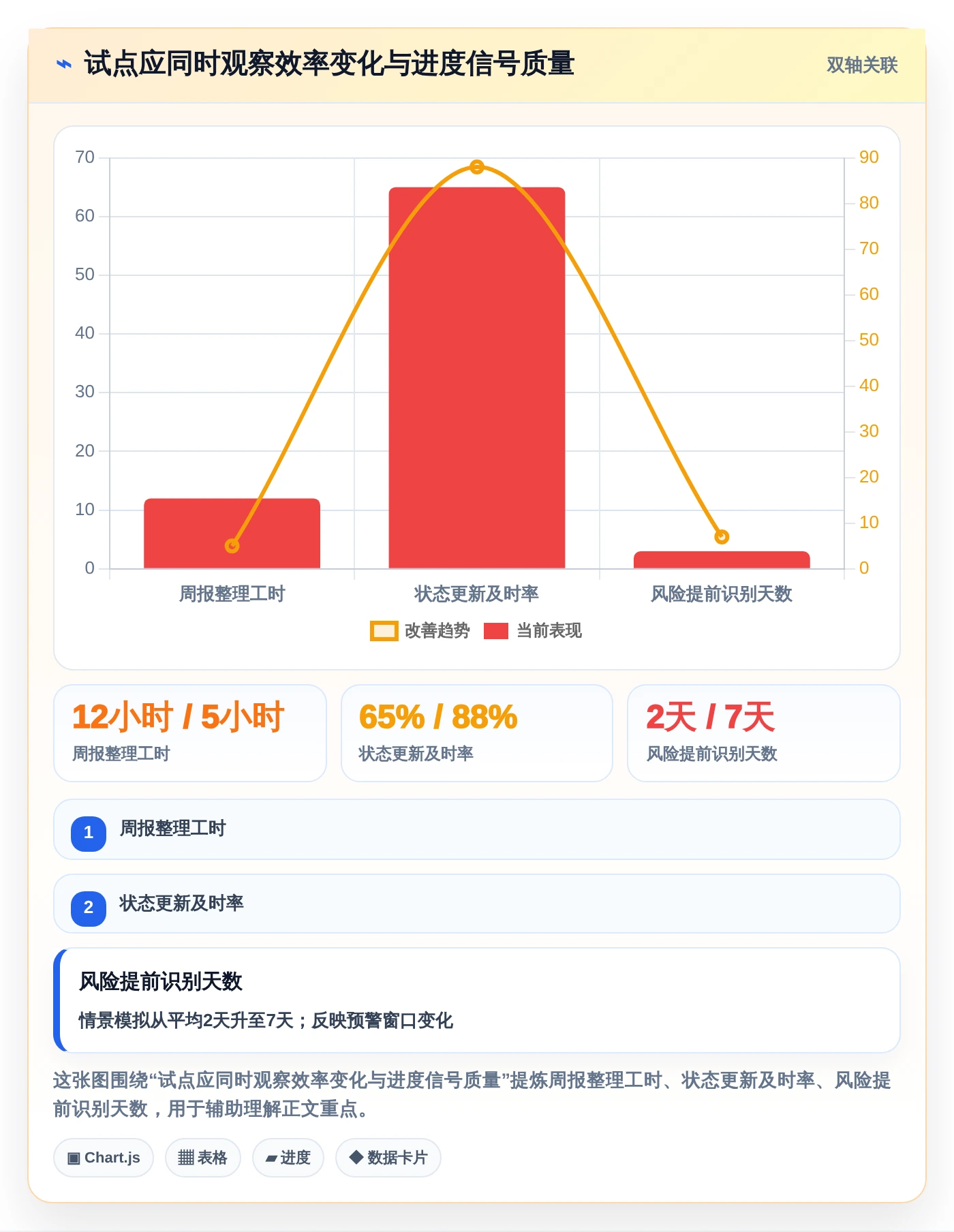 2026年项目管理革新:6款顶尖项目进度可视化系统全面对比