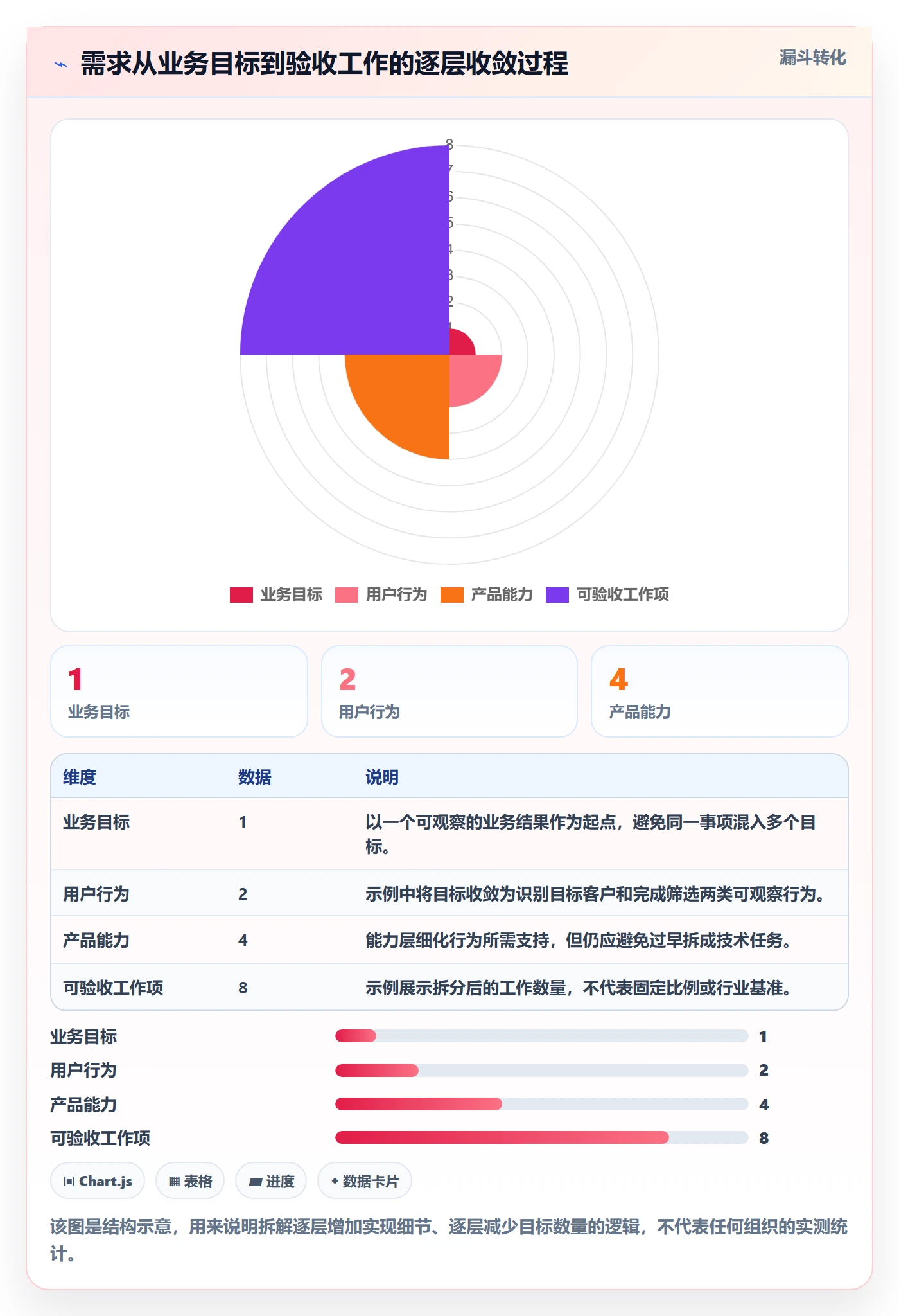 需求拆解最佳实践：产品经理需求管理实操方法，常见问题