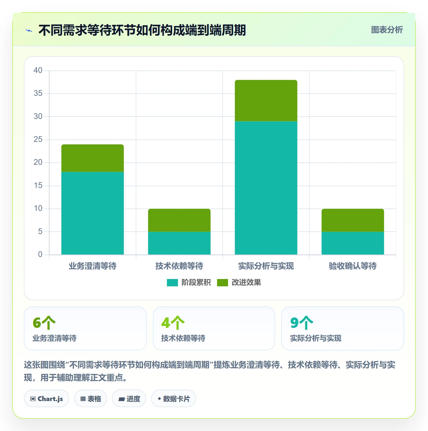 需求最佳实践:项目经理需求管理数据分析,常见问题