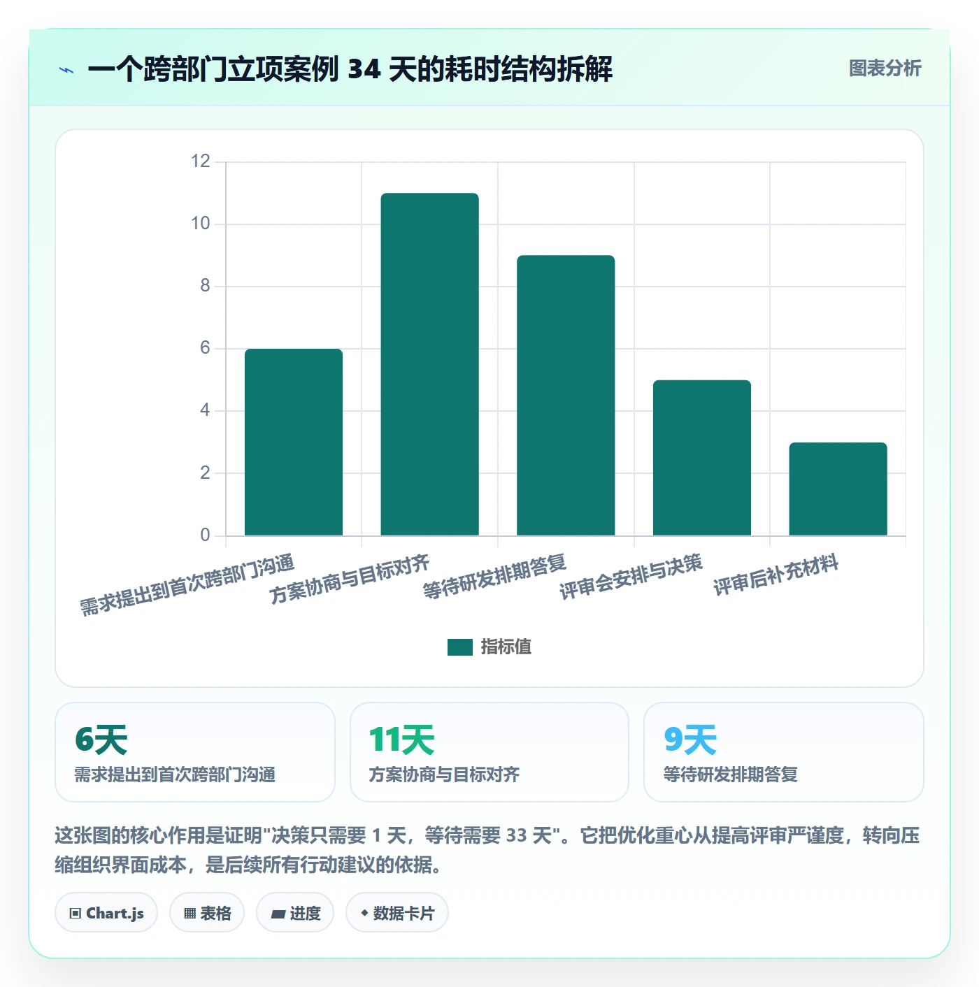 立项流程与规范:跨部门团队项目立项落地方案关键指标