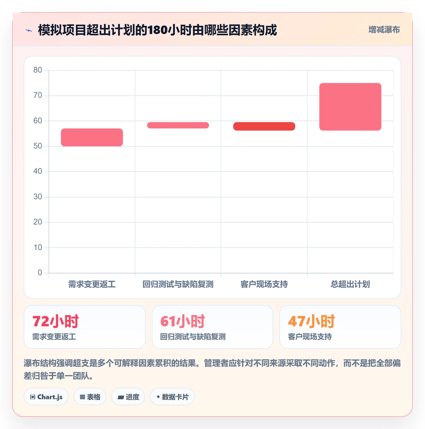 项目工时管理指南:跨部门团队如何做好工时表,制度设计全流程