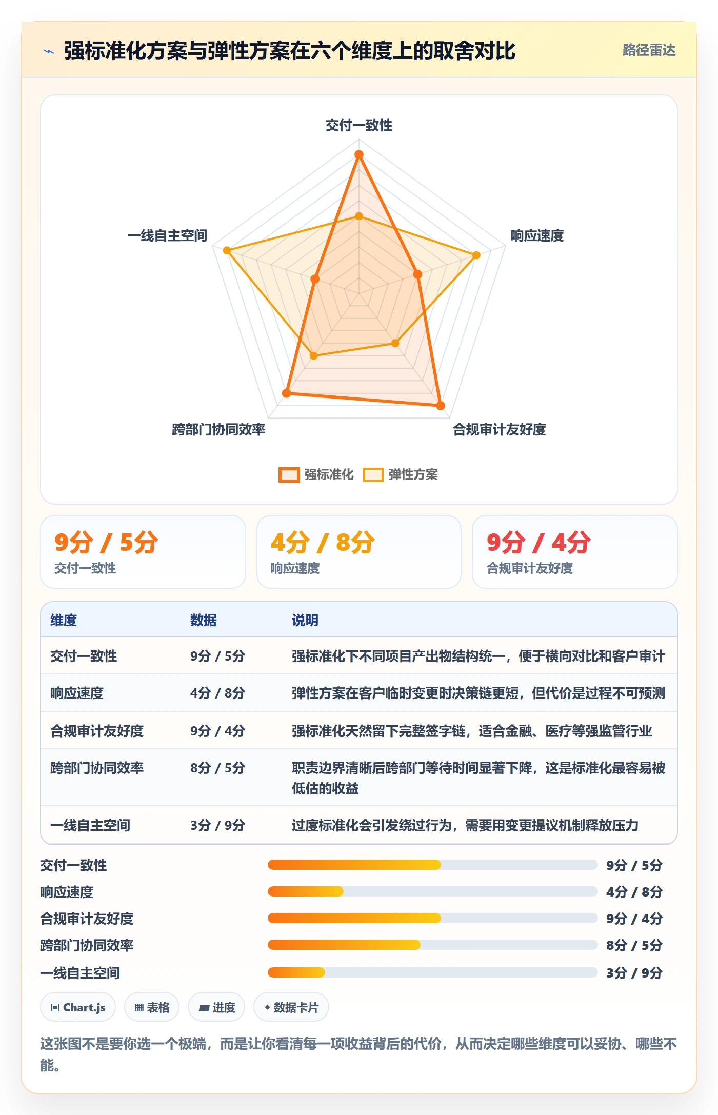 复制项目怎么做？管理层协同管理：项目模板从0到1