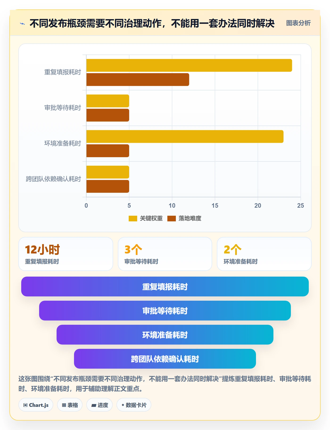 上线计划流程与规范:研发团队发布管理落地方案关键指标
