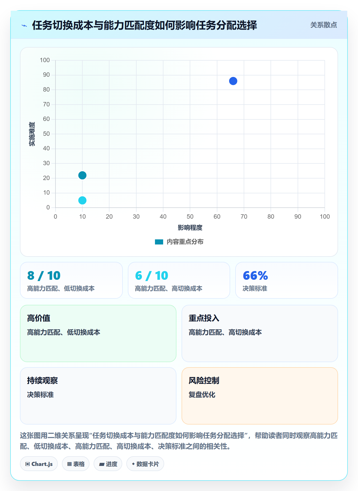 空闲资源怎么做?产品经理入门指南:资源负载从0到1
