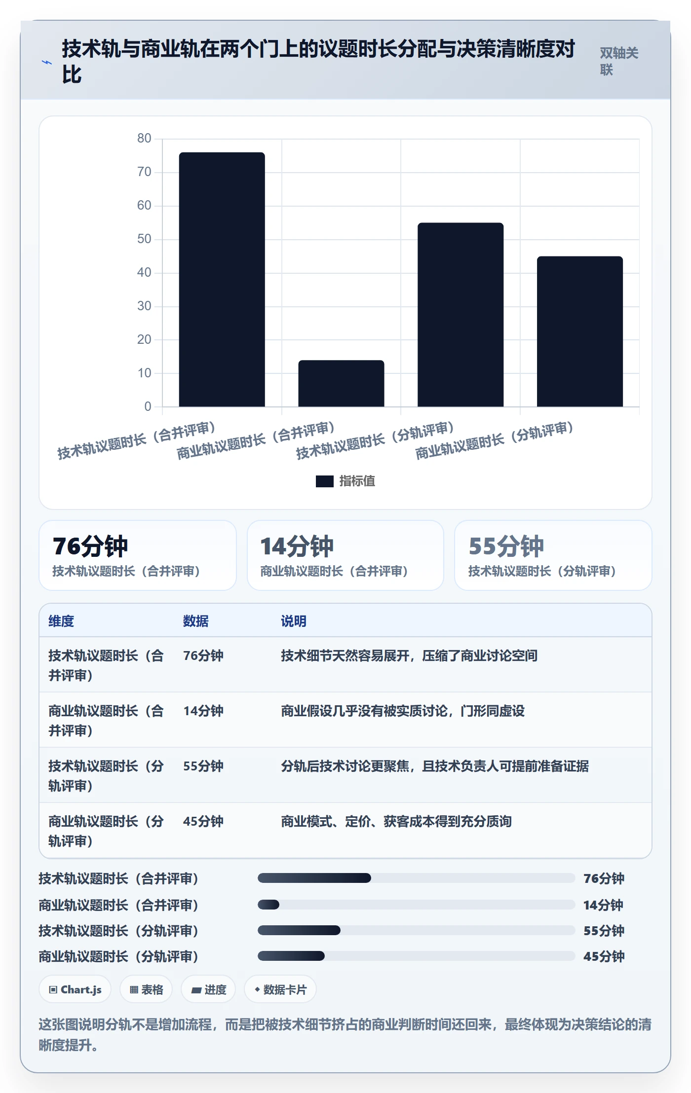 项目阶段阶段门全流程:项目负责人风险控制与一文讲清