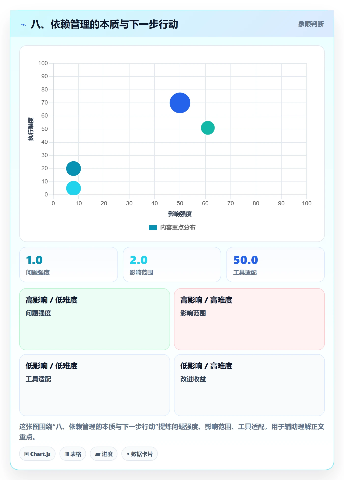 八、依赖管理的本质与下一步行动