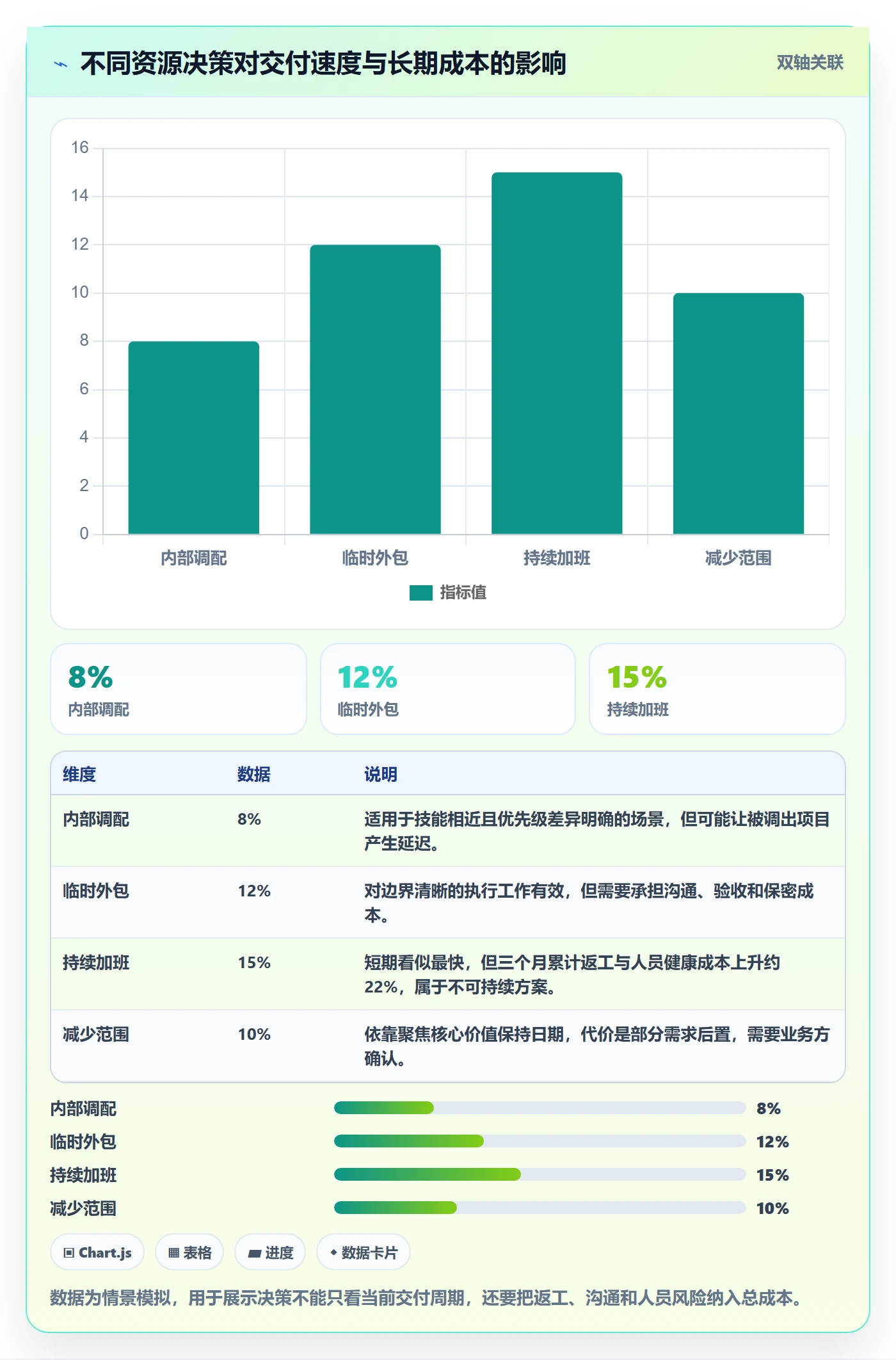 负荷管理方法大全:企业管理者资源负载风险控制落地清单