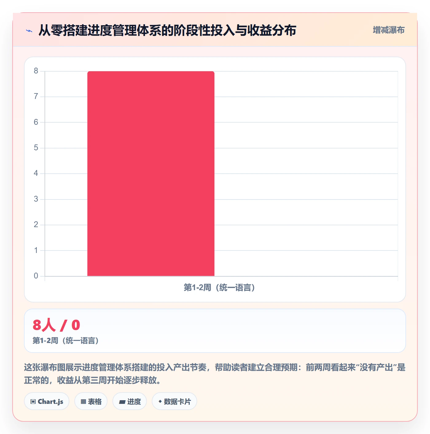项目进度怎么做?项目经理效率提升:进度管理从0到1