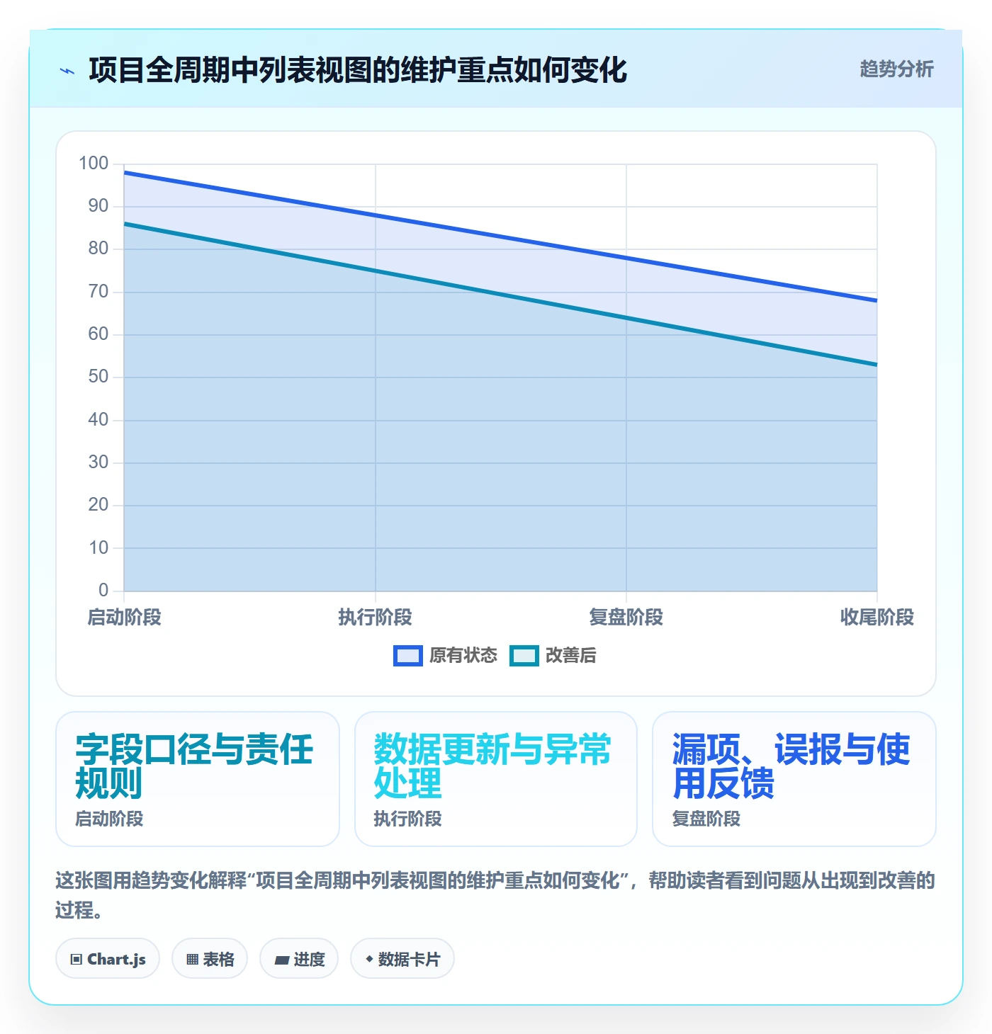 筛选管理指南:项目成员如何做好列表视图,协同管理全流程