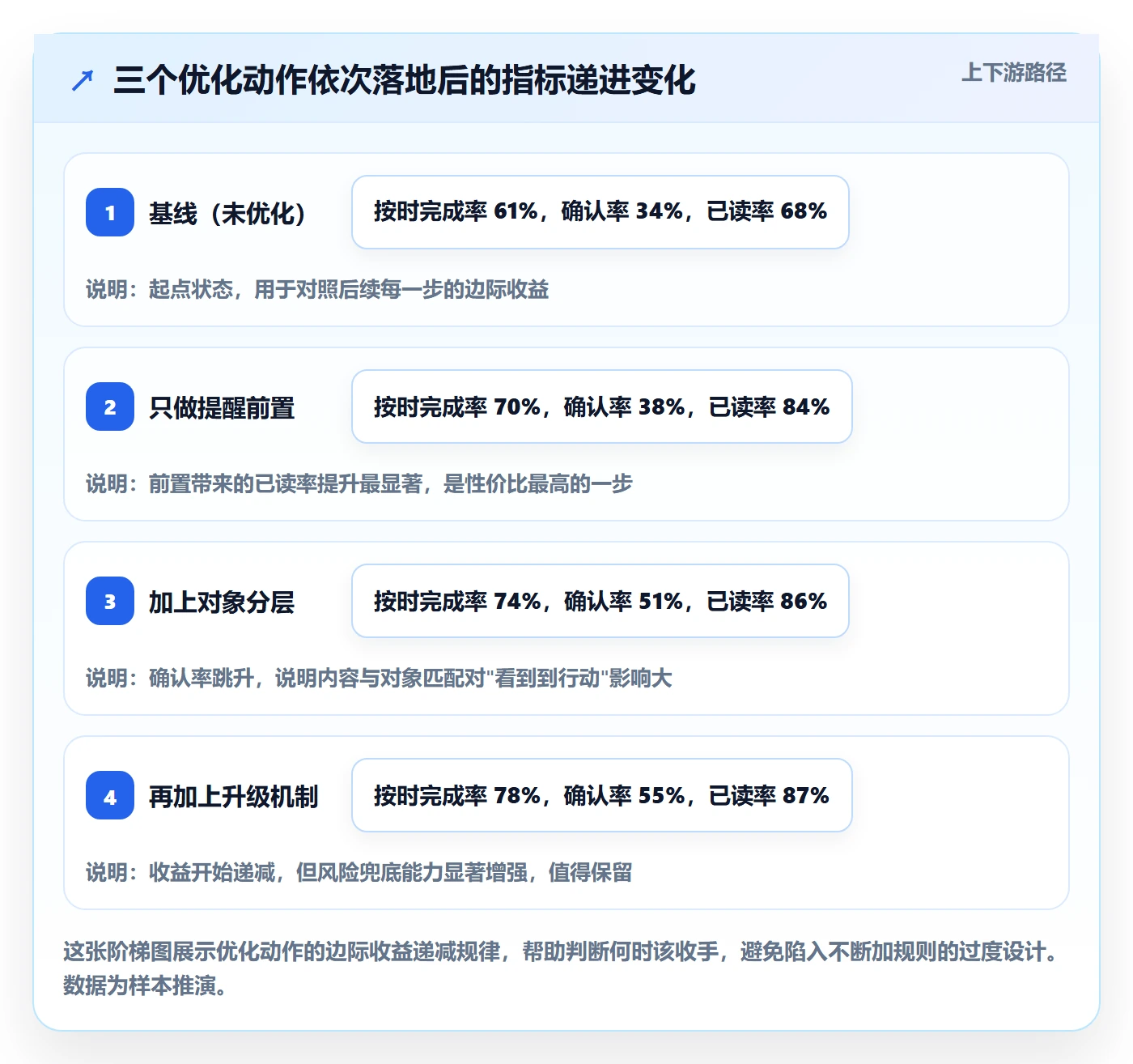 消息通知流程与规范：项目经理任务提醒入门指南关键指标