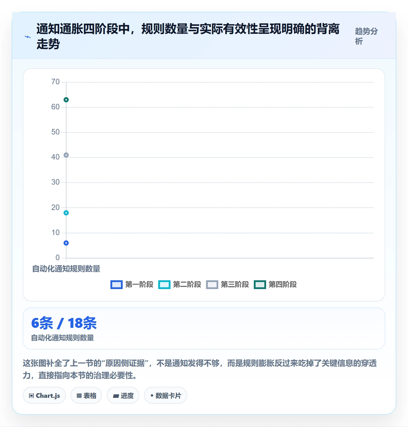 消息通知管理方法大全:项目负责人任务提醒入门指南落地清单