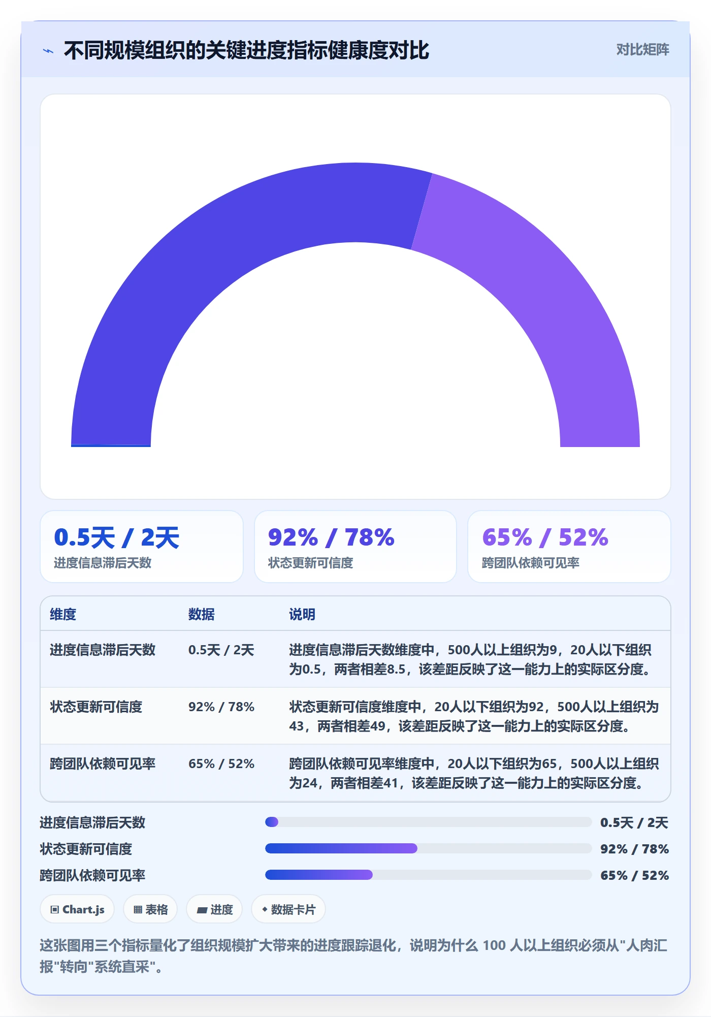 进度跟踪进度日志全流程:企业管理者最佳实践与一文讲清